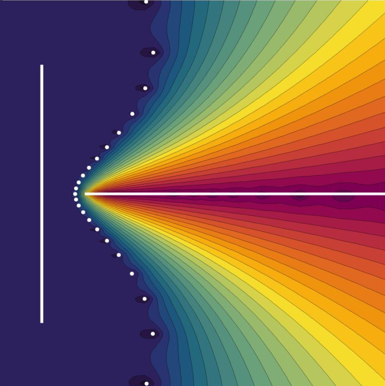 A colorful filled contour plot, with white lines on the imaginary axis and real axis, and white dots between them.